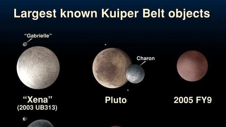 Objekte des Kuiper-Gürtels (Foto: NASA)