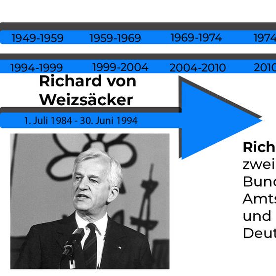 Bundespräsident Richard von Weizsäcker  (Foto: picture-alliance / Reportdienste, picture alliance / Dieter Klar | Dieter Klar)